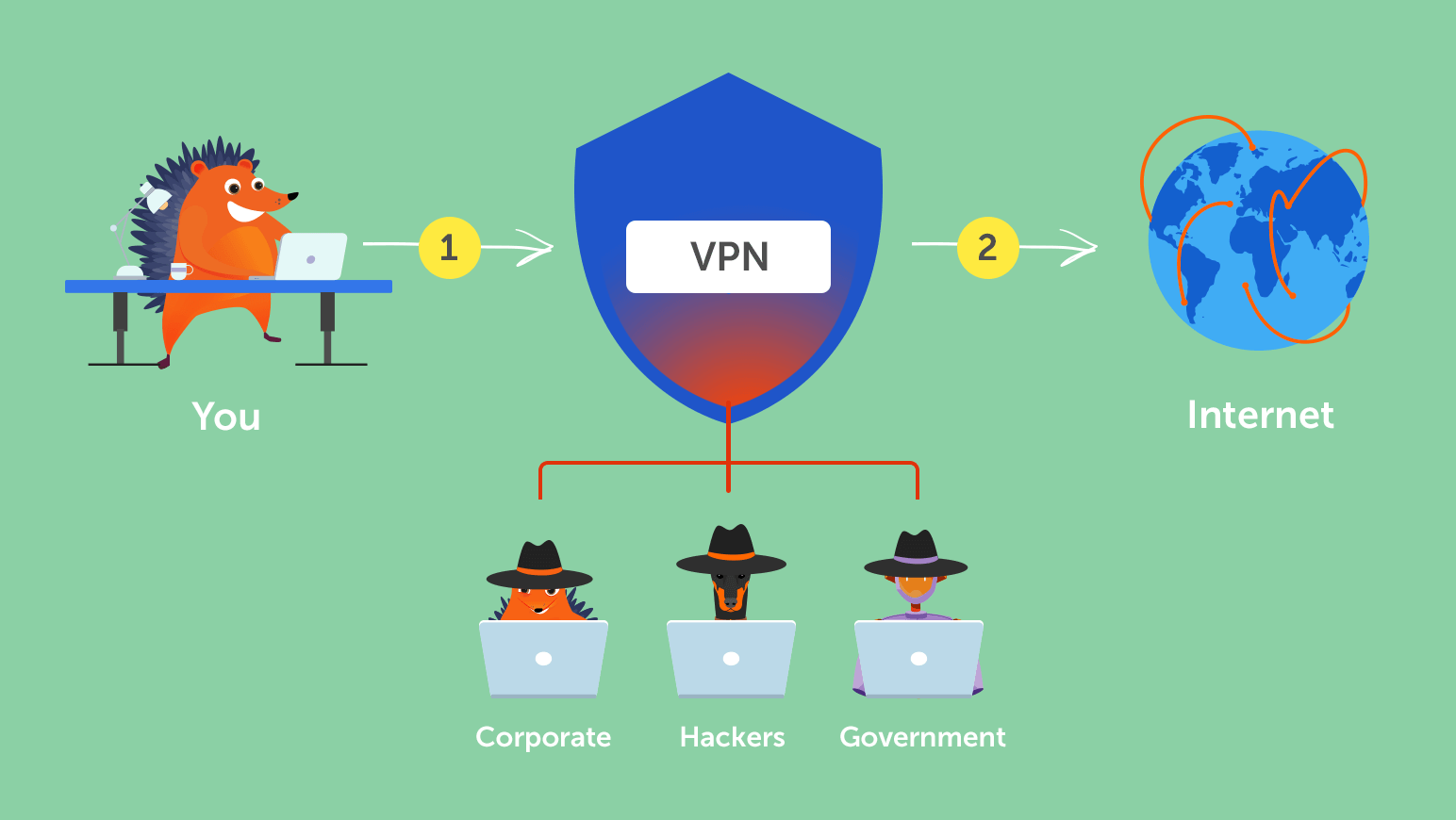 Best Vpn Router Options for Privacy and Speed